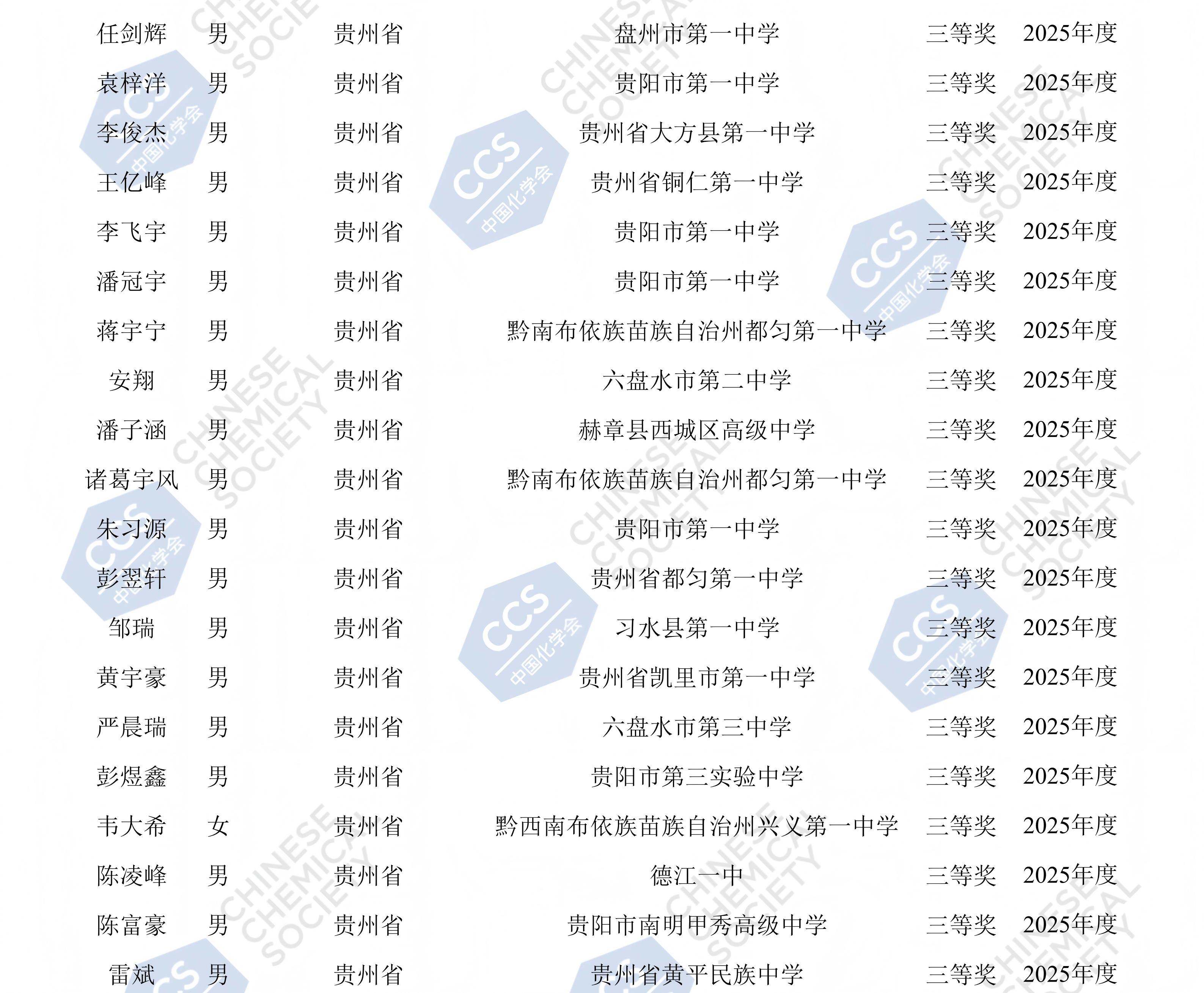 贵州省2025年全国中学生化学竞赛初赛省三获奖名单，169人上榜